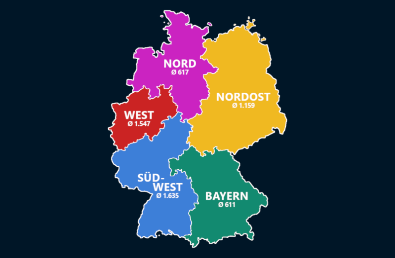 Zuschauerzahlen der Regionalligen 2018/19