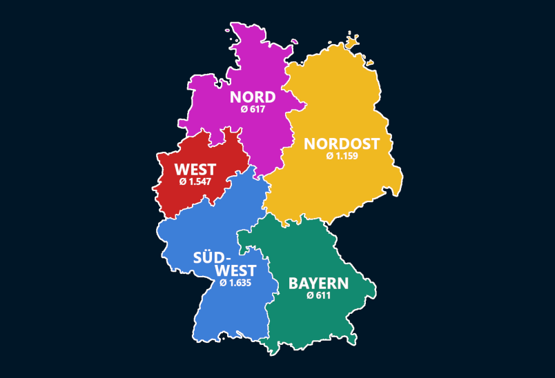 Du betrachtest gerade Zuschauerzahlen der Regionalligen 2018/19