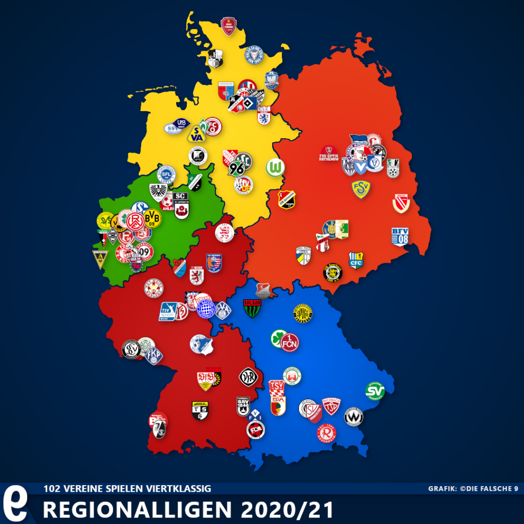 Die Regionalligen & Regionalligisten 2020/21 - Die falsche 9