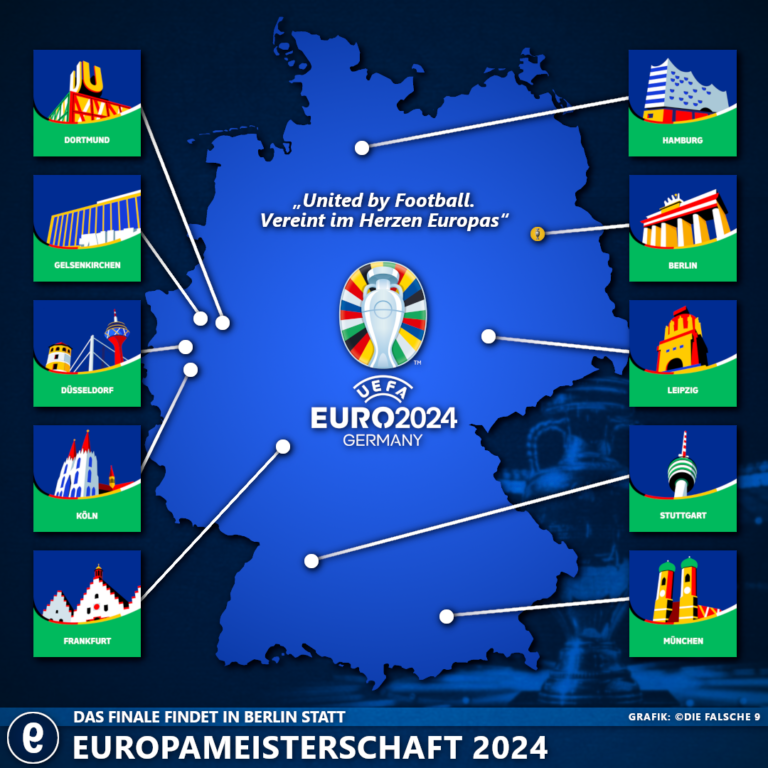 Europameisterschaft 2024 Auslosungen, Spielorte und TVSender Die
