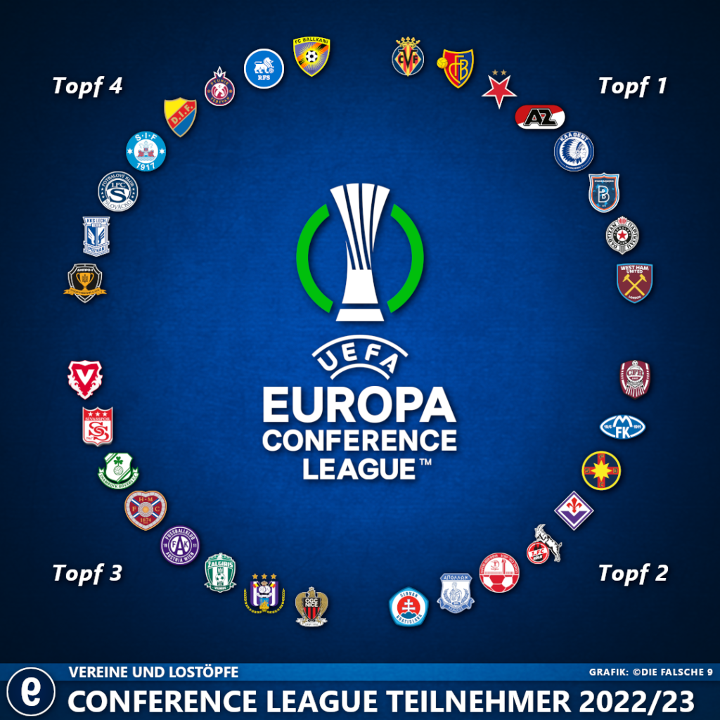 Teilnehmerfeld Der Europa Conference League 2022/23 – Die Falsche 9