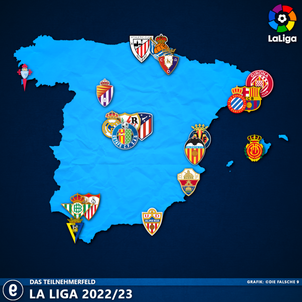 Teilnehmerfeld Der La Liga 2022/23 – Die Falsche 9