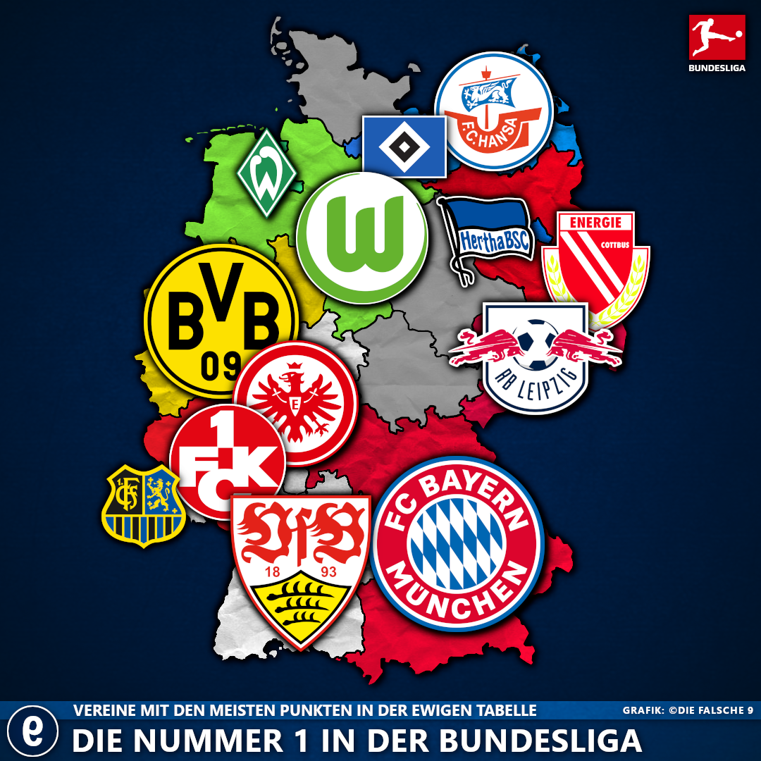 Die Top 5 der ewigen Tabelle im deutschen Fußball