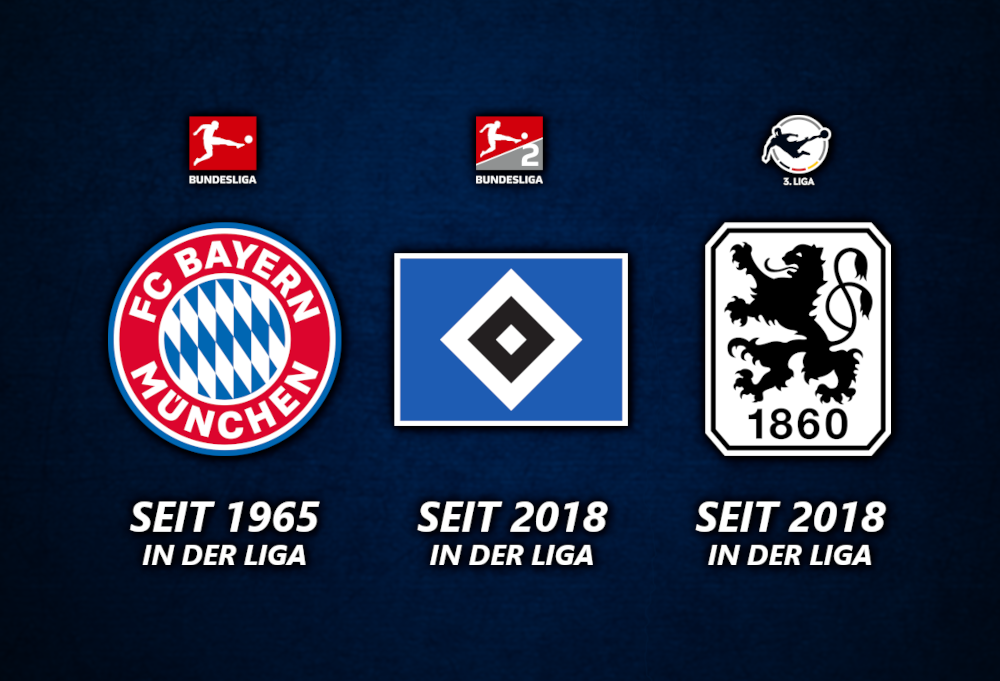 Du betrachtest gerade Der FC Bayern, HSV und 1860 München: Die „Dinos“ der Saison 2024/25