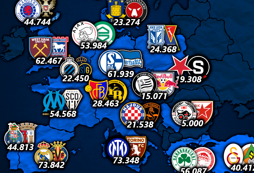 Du betrachtest gerade Schalke und Vålerenga: Zweitligisten auf Platz 1 bei Zuschauern