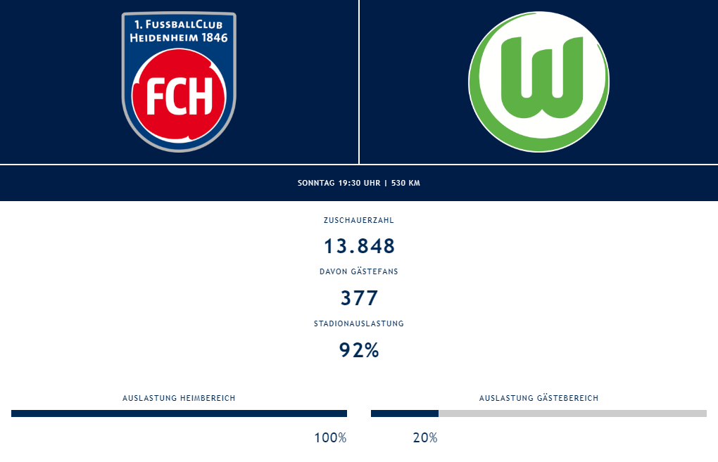 Die Zahlen zu Zuschauer und Auswärtsfahrer der Partie zwischen Heidenheim und Wolfsburg.