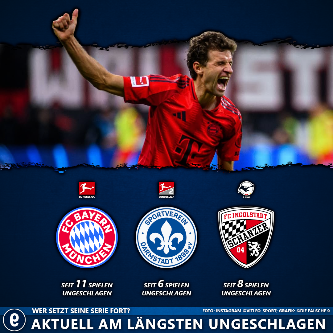 Bayern, Darmstadt und Ingolstadt halten die längsten Serien ohne Niederlage in ihrer Liga.