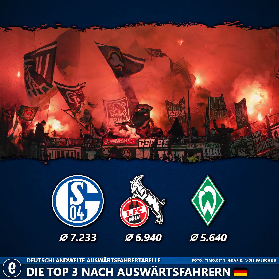 Der SV Werder Bremen steht in den Top 3 der Auswärtsfahrer-Tabelle in Deutschland.