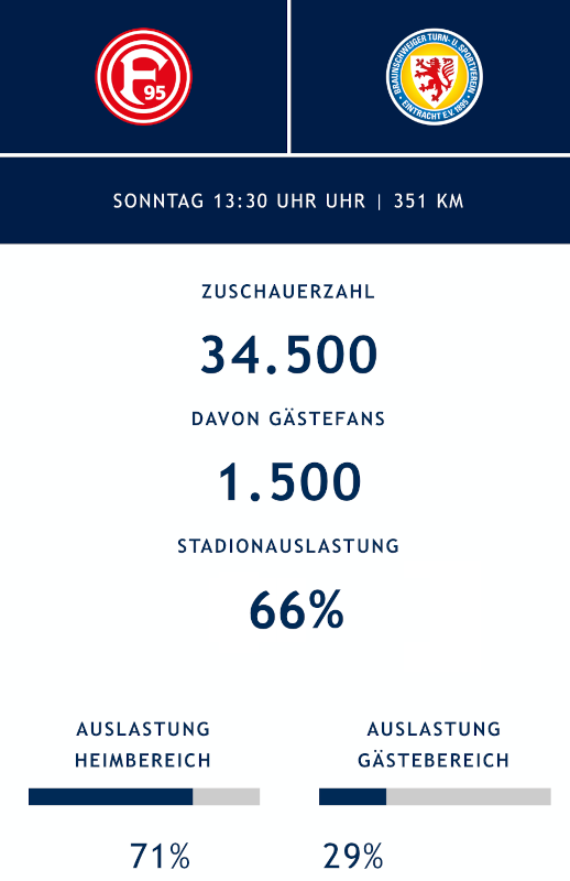 34.500 Zuschauer in Düsseldorf.