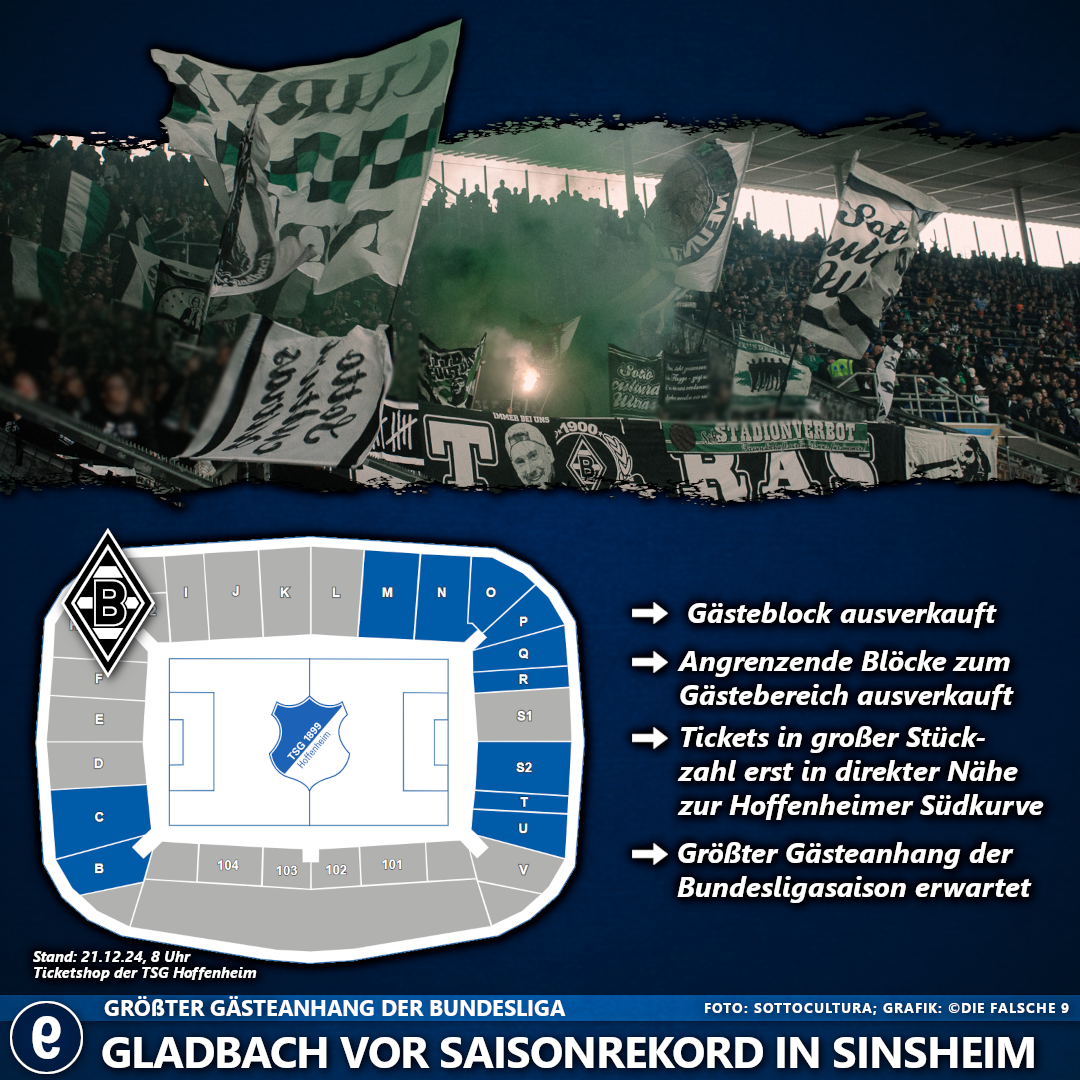 Die Fans von Mönchengladbach kaufen den Shop der TSG Hoffenheim leer.