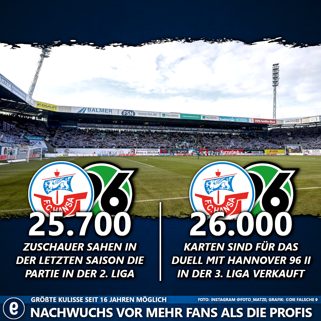 Die Partie zwischen Rostock und Hannover hat in der 3. Liga mehr Zuschauer als in der 2. Liga.