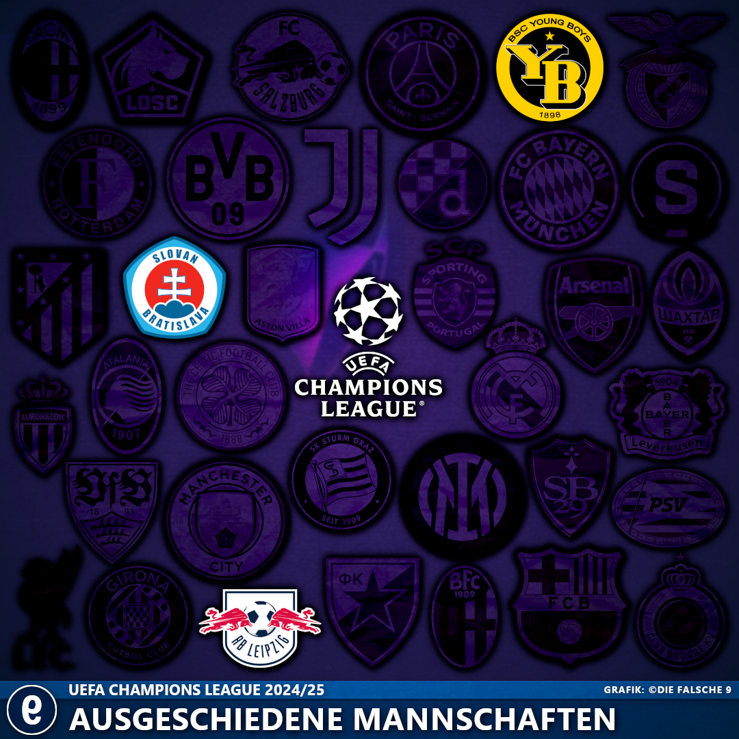 Drei Mannschaften haben keine Chancen mehr auf den Einzug der K.O.-Phase in der Champions League.