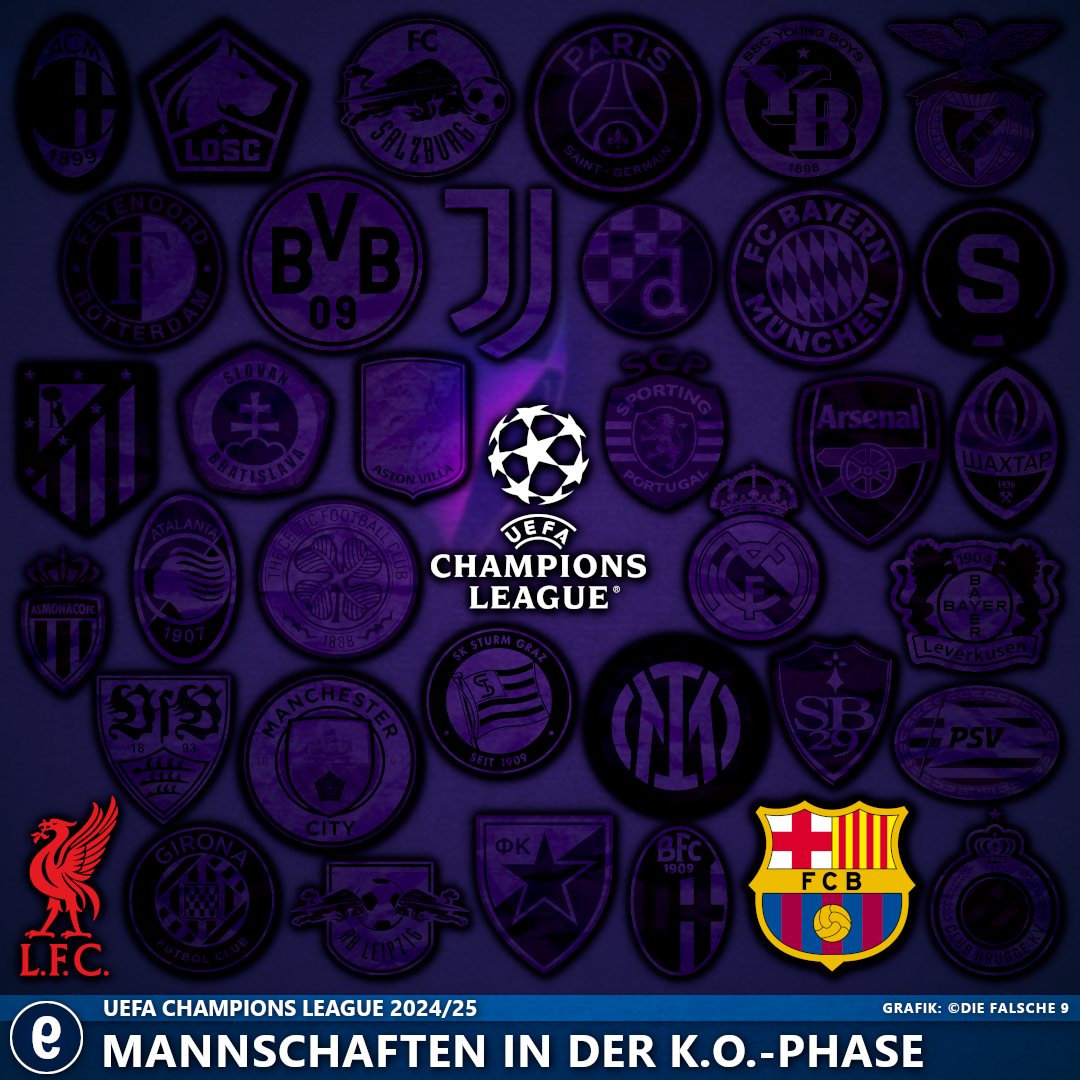 Zwei Mannschaften stehen in der K.O.-Phase der Champions League.