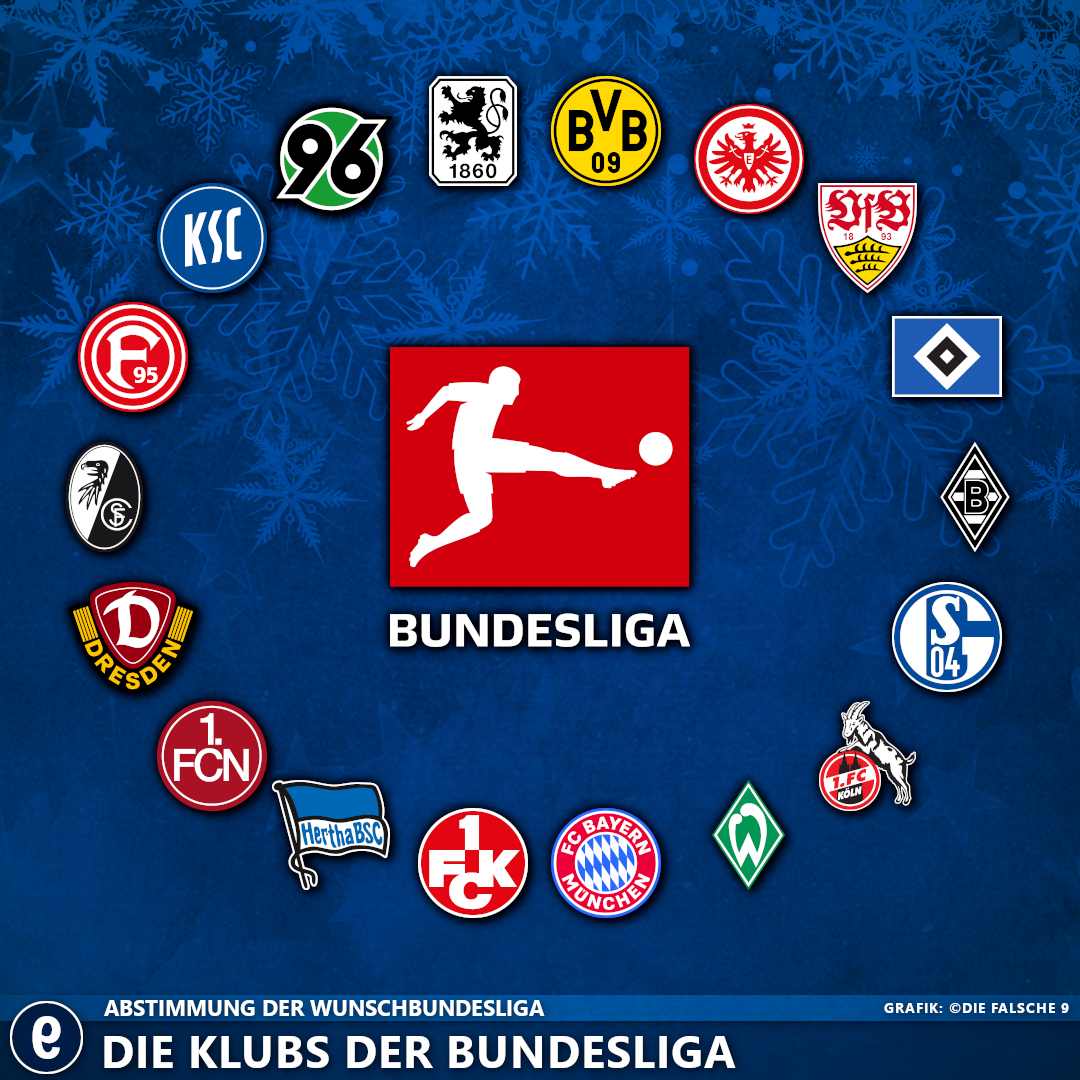 Die Klubs der Bundesliga bei der Abstimmung zur Wunschbundesliga.