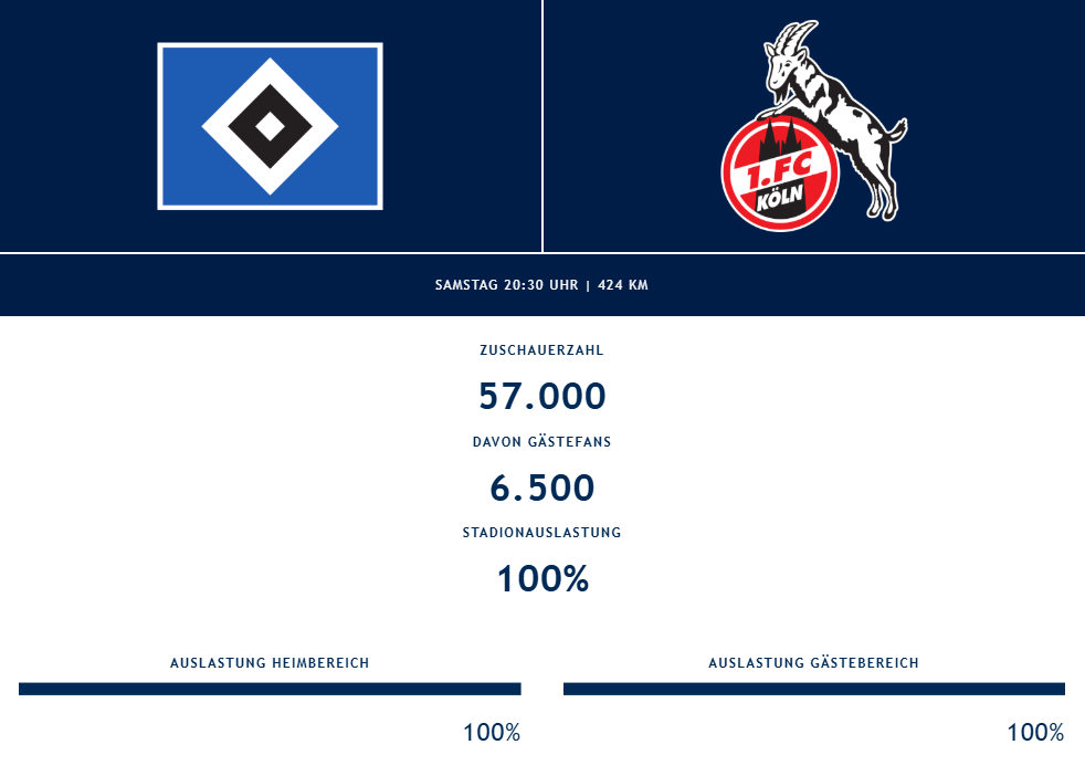 57.000 Zuschauer sahen die Partie zwischen dem HSV und dem 1. FC Köln -davon 6.500 Gästefans.