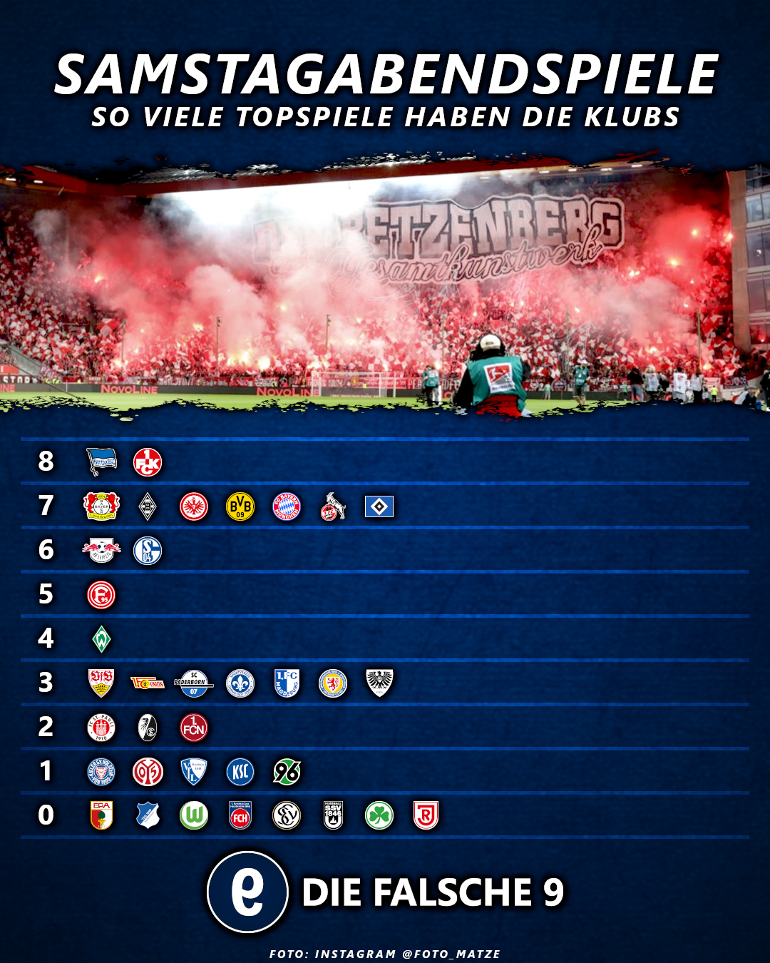 Die Topspiele der Klubs aus der Bundesliga und 2. Bundesliga.