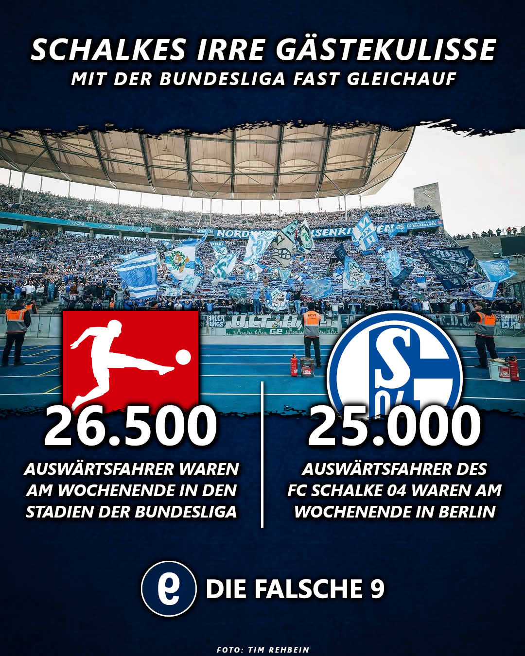 Der FC Schalke 04 hatte am Wochenende fast so viele Auswärtsfahrer wie alle Bundesligisten.